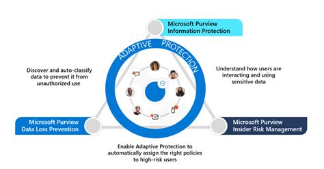 microsoft data loss prevention|microsoft data loss prevention licensing.